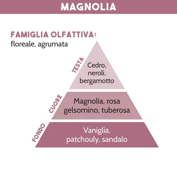 PROFUMATORE AUTO BOCCIOLO, Magnolia