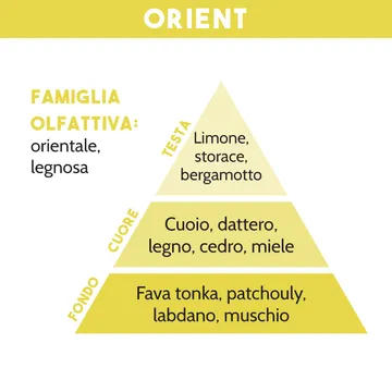 RICARICA PER DIFFUSORE DI ESSENZA, ORIENT, 500 ml