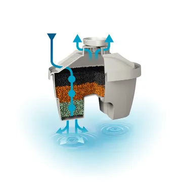 CARTUCCIA PER CARAFFA FILTRANTE