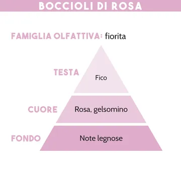 DIFFUSORE DI ESSENZA, BOCCIOLI DI ROSA