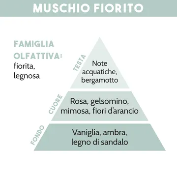RICARICA PER DIFFUSORE DI ESSENZA, MUSCHIO FIORITO, 500 ml