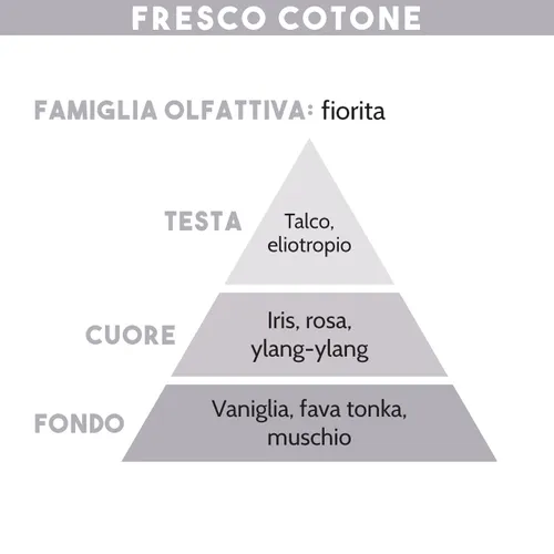 DIFFUSORE DI ESSENZA, FRESCO COTONE