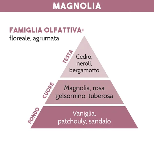 PROFUMATORE AUTO BOCCIOLO, Magnolia