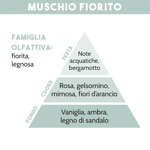 RICARICA PER DIFFUSORE DI ESSENZA, MUSCHIO FIORITO, 500 ml