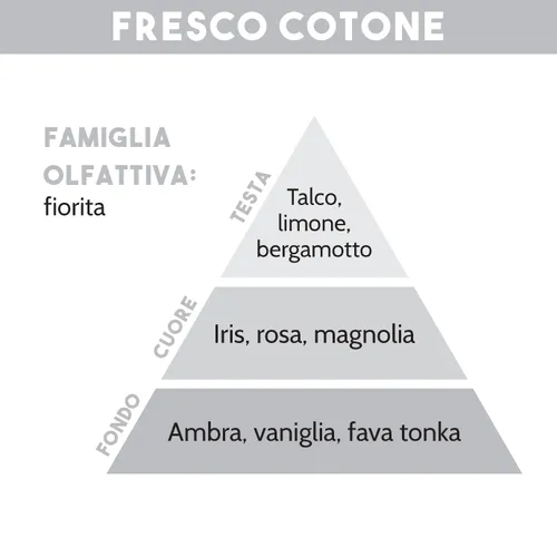 COMBUSTIBILE PER LAMPADA CATALITICA, FRESCO COTONE